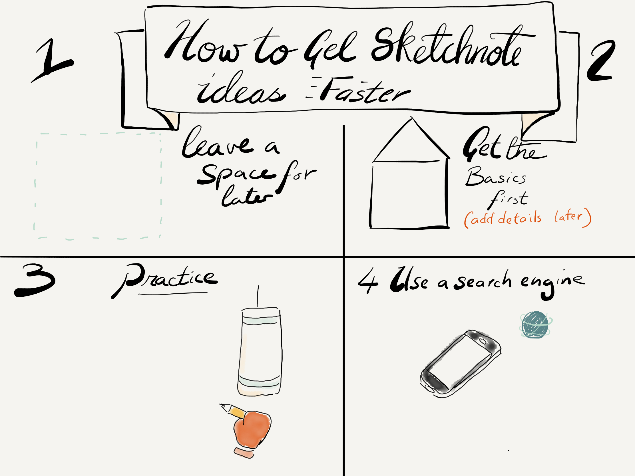 4 Ways How To Get Sketchnote Ideas Faster use a search engine